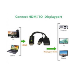 Adapter HDMI z zasilaniem USB na DisplayPort 4K*30Hz M/F