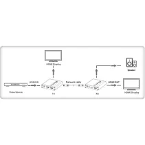 Extender HDMI 1.3 1080p60Hz do 70m po skrętce Kat6 IR