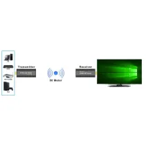 Extender HDMI 1.3 1080p60Hz bezprzewodowy do 50m 5.8GHz