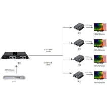 Extender HDMI 1x4 1080p60Hz do 40m po skrętce Kat6 IR PoC